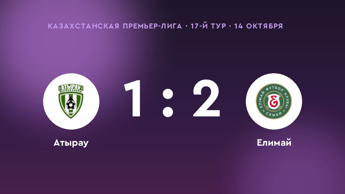 «Елимай» обыграл «Атырау» со счётом 2:1