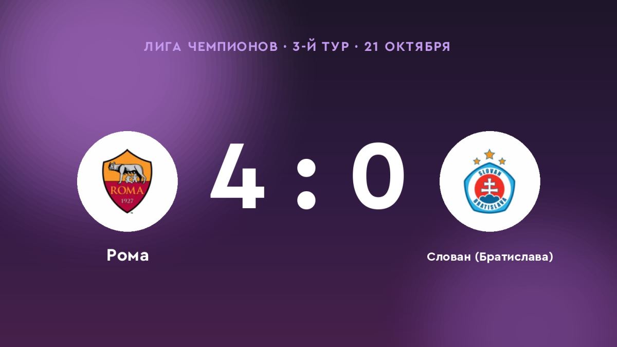 «Рома» разгромила «Слован (Братислава)» — 4:0