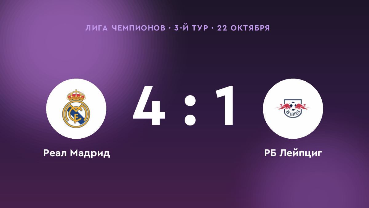 «Реал Мадрид» разгромил «РБ Лейпциг» — 4:1