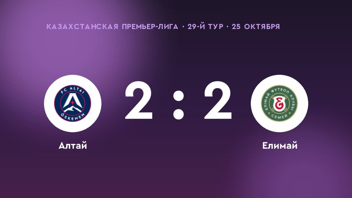 «Алтай» — «Елимай»: ничья 2:2 в 29-м туре Казахстанской Премьер-лиги