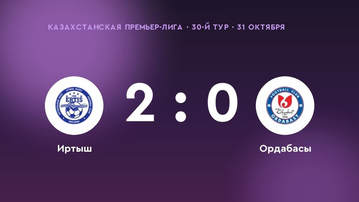 «Иртыш» одолел «Ордабасы»: 2:0
