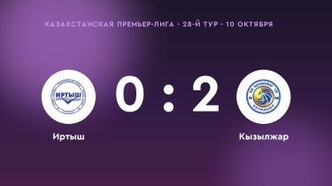 «Кызылжар» победил «Иртыш» в 28-м туре Казахстанской Премьер-лиги: 2:0