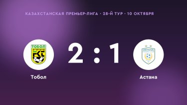 «Тобол» одолел «Астану»: 2:1
