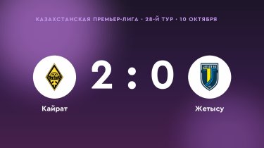 «Кайрат» одолел «Жетысу»: 2:0