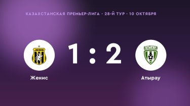 «Атырау» одолел «Женис»: 2:1
