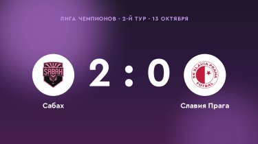 «Сабах» победил «Славию Прагу» в 2-м туре Лиги чемпионов: 2:0