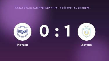 «Астана» обыграла «Иртыш» в 18-м туре КПЛ