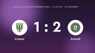 «Елимай» обыграл «Атырау» со счётом 2:1