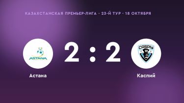 «Астана» и «Каспий» поделили очки: 2:2