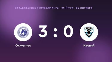 «Окжетпес» разгромил «Каспий» — 3:0