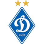 Дйнамо Кйив