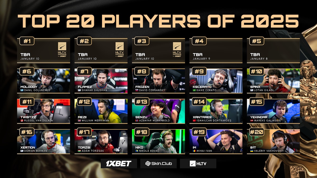 данил голубенко,CS2